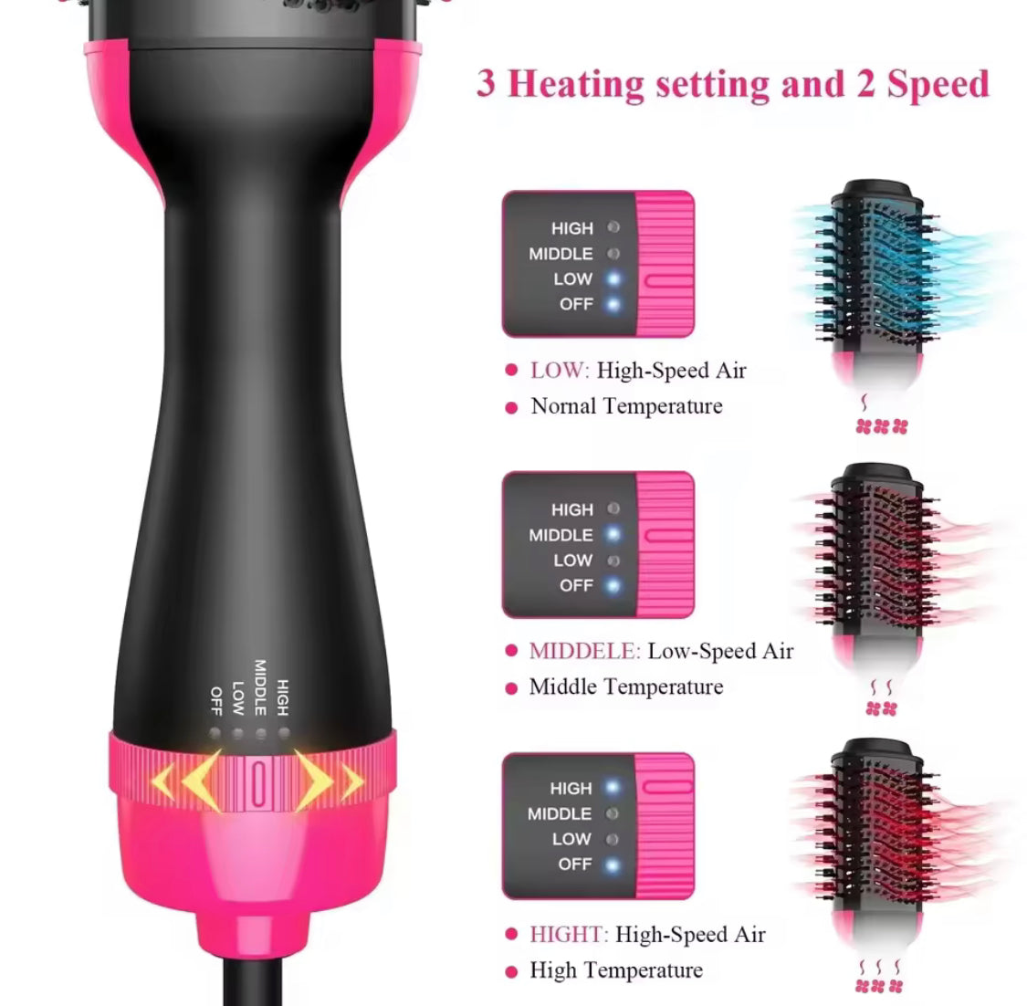 Hot Air Brush, Rotating Hot Hair Dryer, Multifunctional Brush
